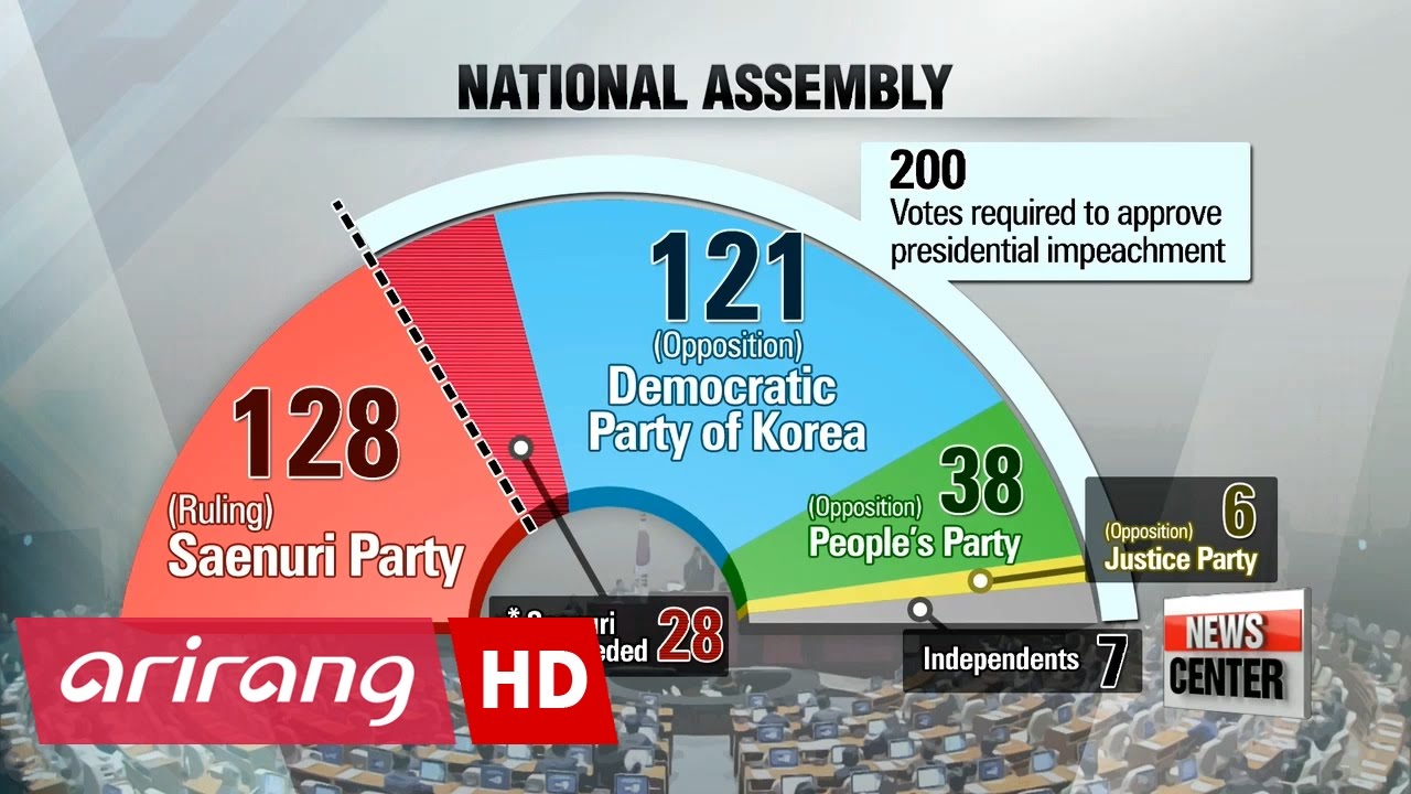 President Park's political fate to depend on results of impeachment motion vote