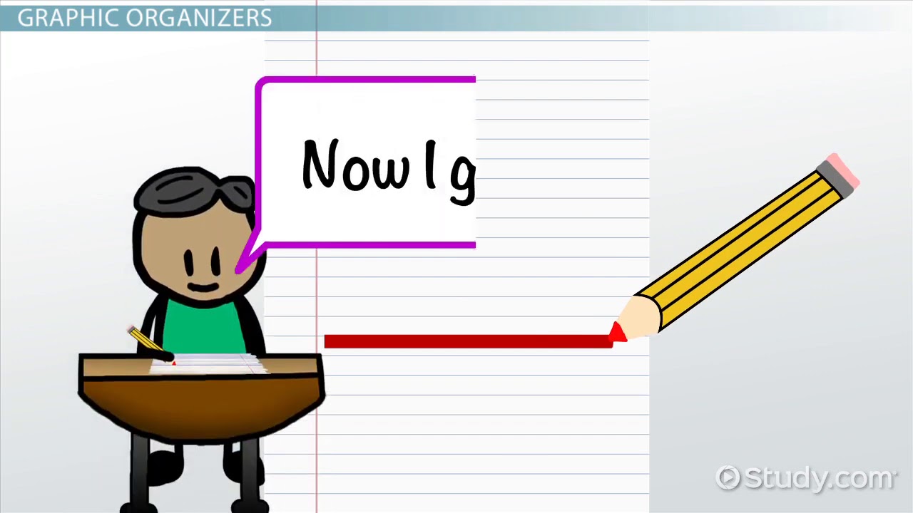 Instructional Materials  Definition, Examples & Evaluation   Video & Lesson Transcript   Study com
