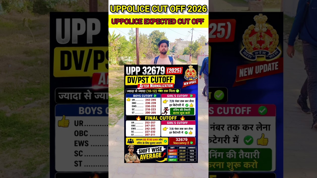 UP Police Constable Cutoff 2026 | UP Police Cut off 2026 #uppolice #viral #upp #2026 #khansir #rwa