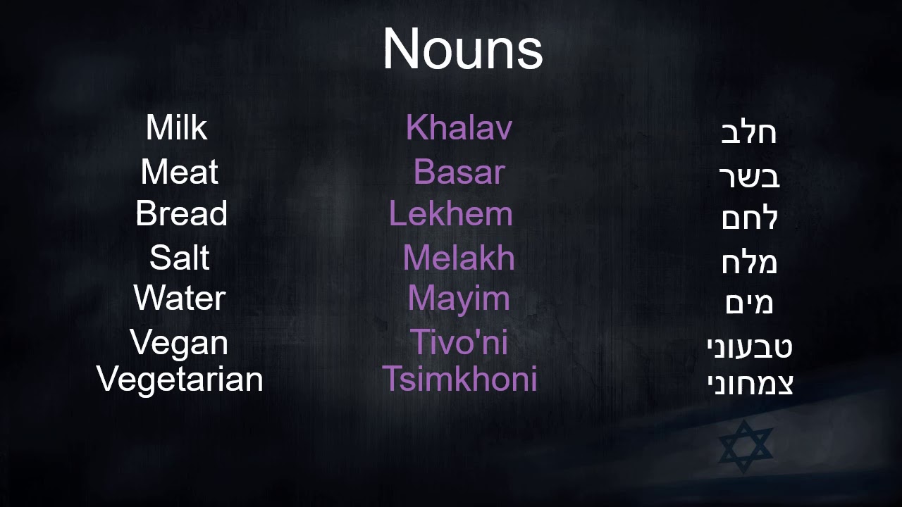 Lesson No. 20 -  How To Talk About Food In Hebrew