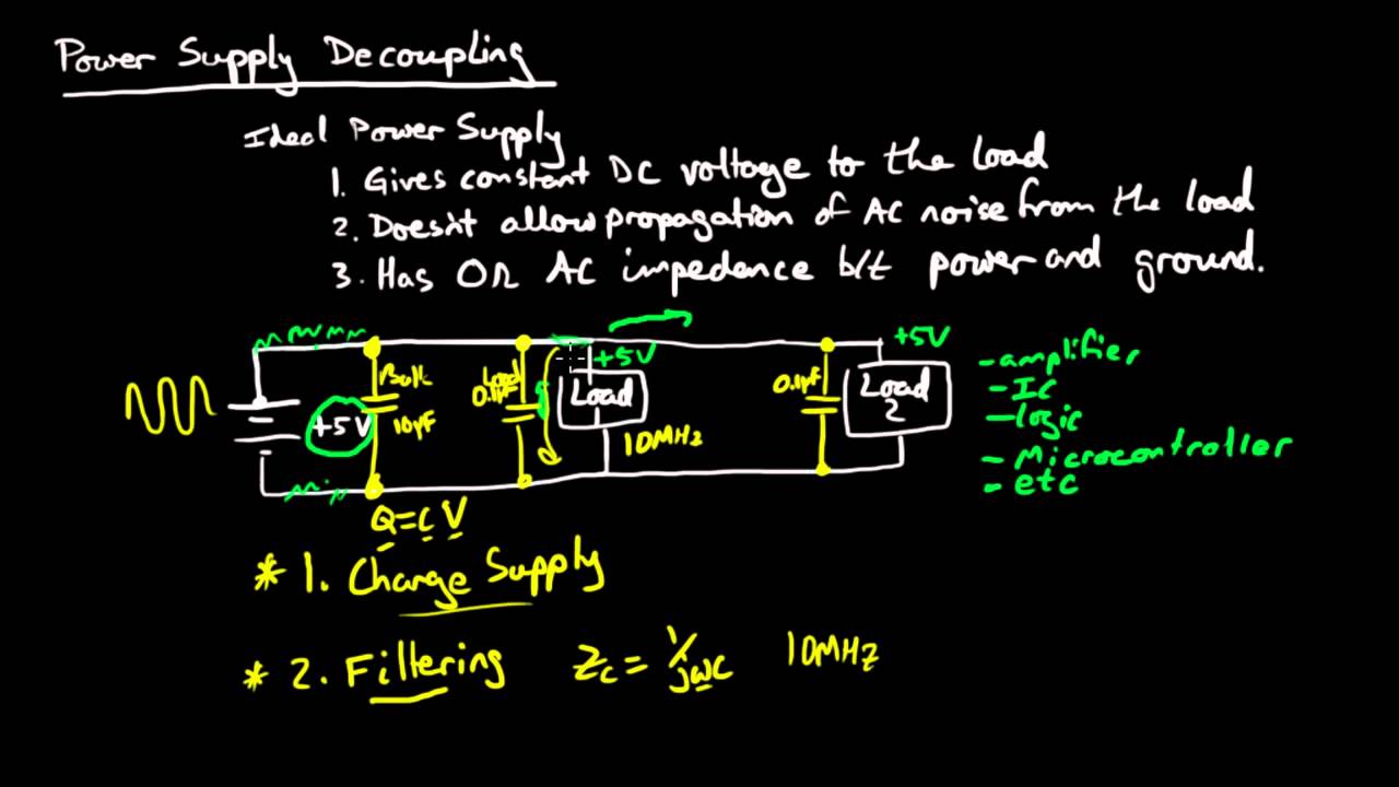 Decoupling Capacitors 1 of 4