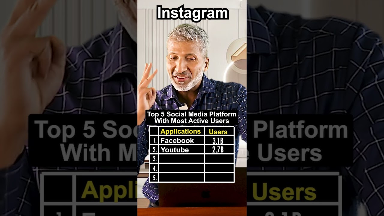 Top 5 Social Media Platform With Most Active Users | Anurag Aggarwal