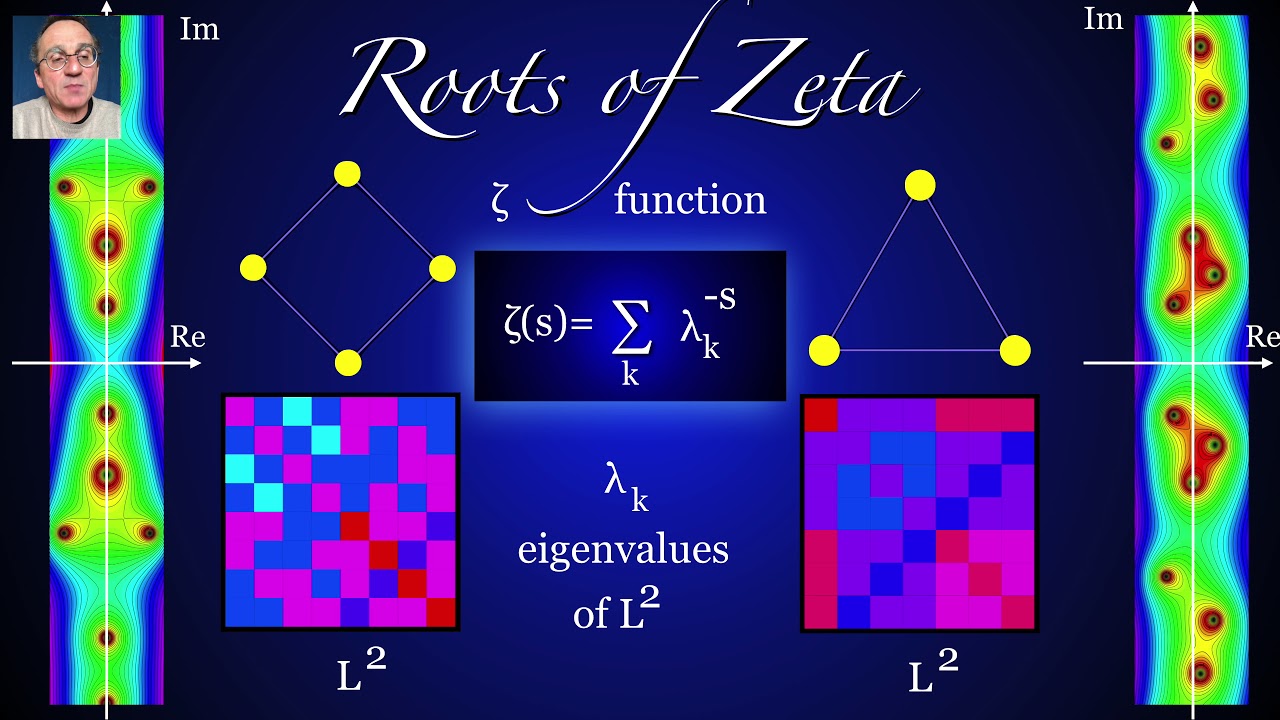 Energy and Entropy of Simplicial Complexes