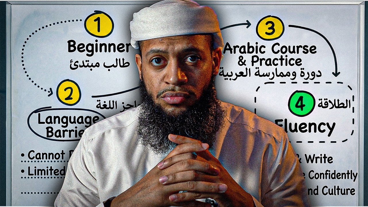 I Learned Arabic in 10 Months With These 3 Steps