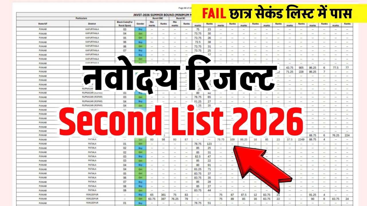 🔥🔴OUT आ गया🙏| Navodaya Vidyalaya Second List 2026 | Navodaya Vidyalaya Waiting List 2026 