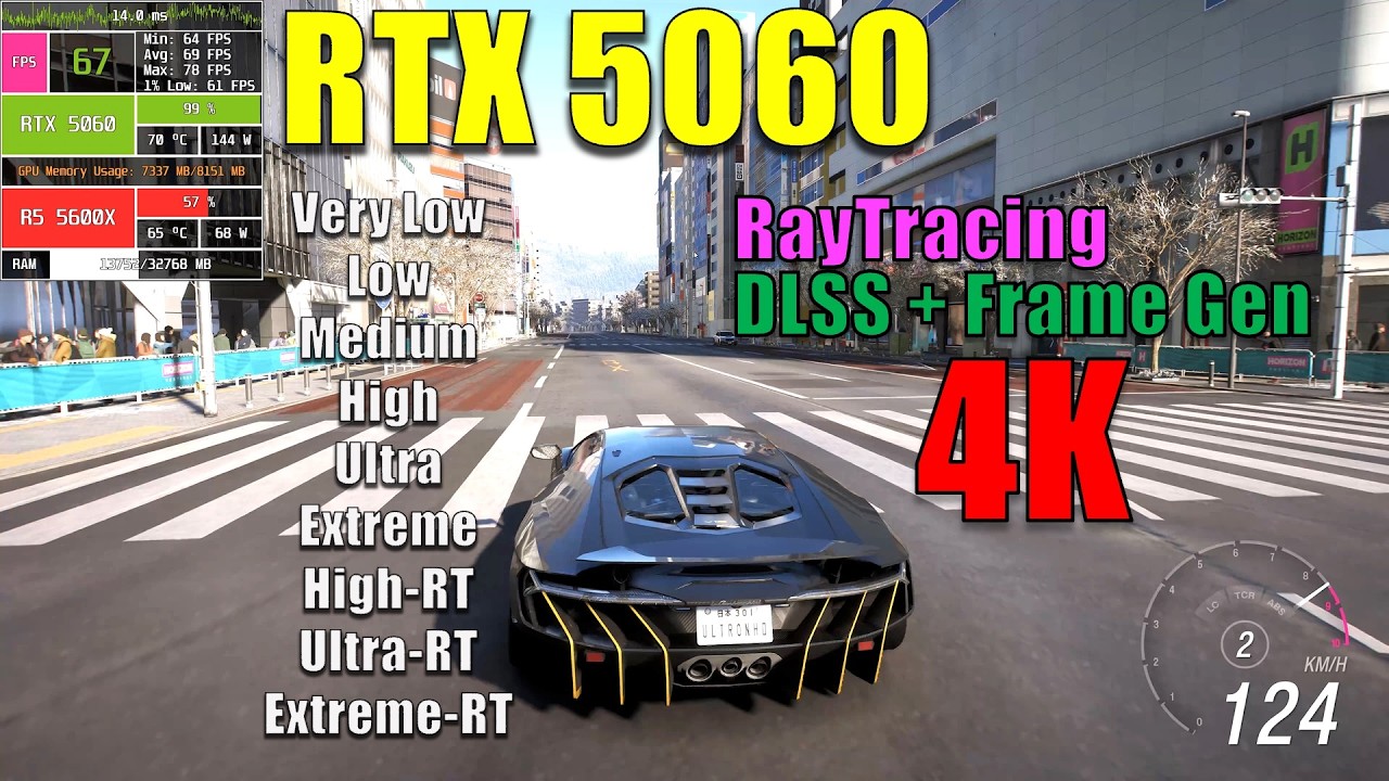 Forza Horizon 6 | RTX 5060 | All Settings + DLSS + RT + FrameGen | 4K Performance Test