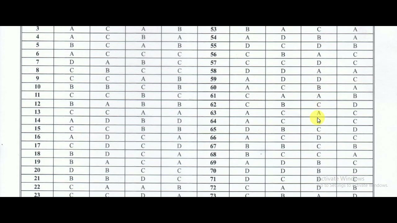 Answer Key of CG Vyapam Excise Constable Exam 2025 #constable