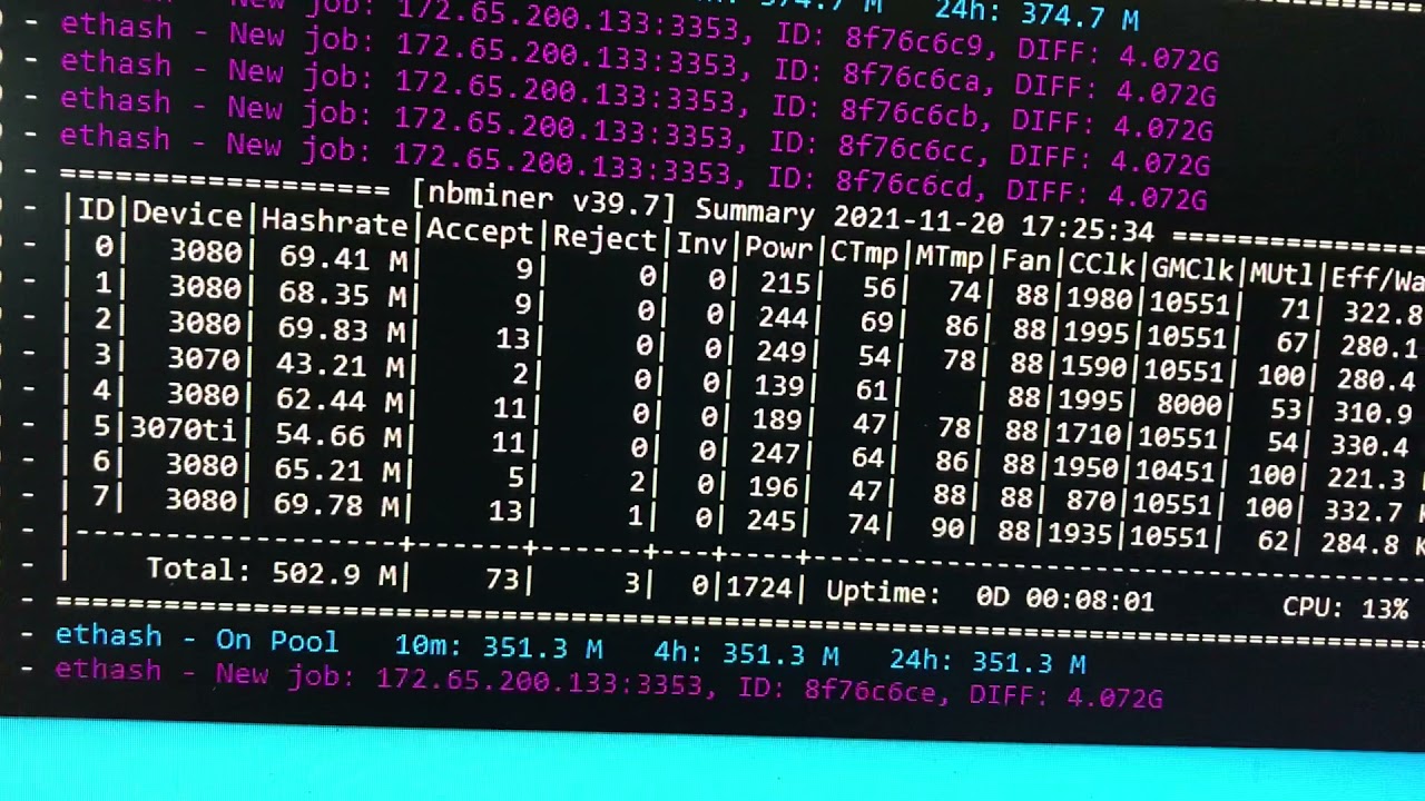 Gigabyte , CLF Advanced , Msi Gaming Trio 3080,3070,3070 Ti hashrate, using NiceHas NB miner 39.7