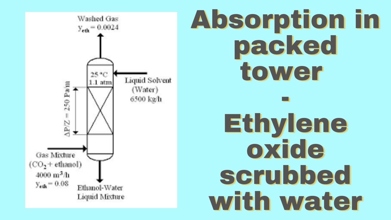 Absorption in packed tower (Ethylene oxide scrubbed with water)