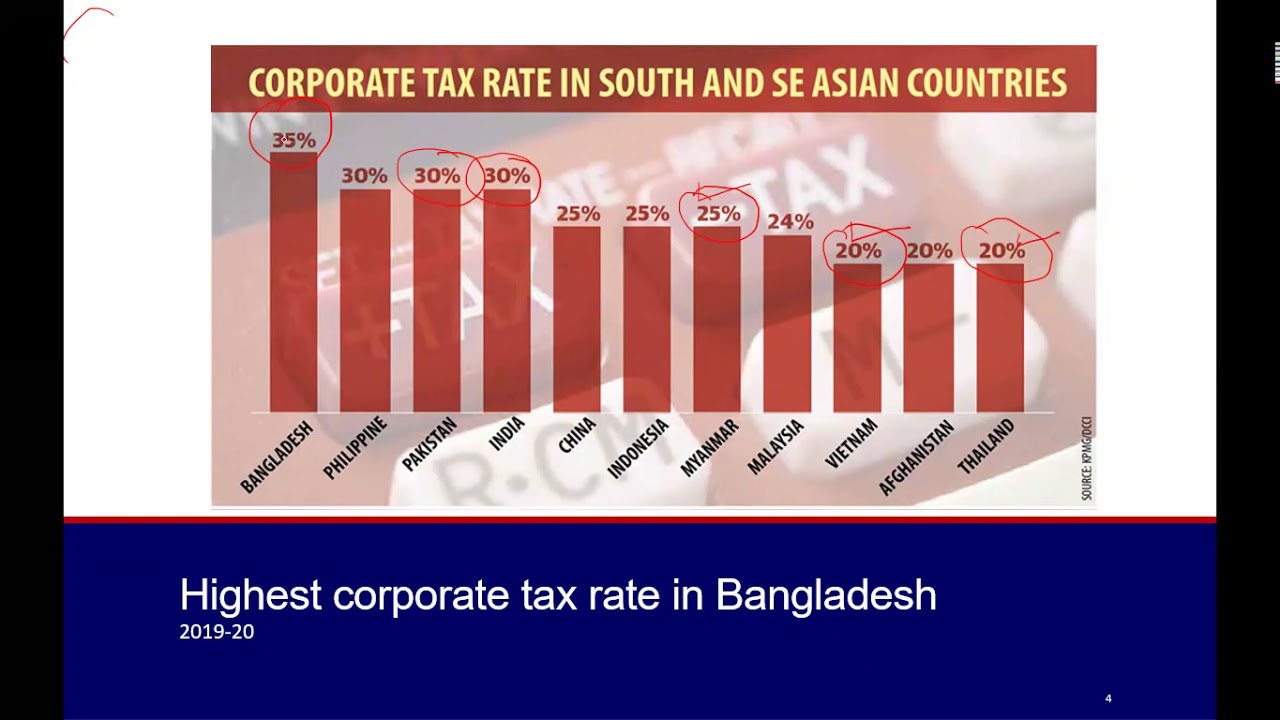 2. Bangladesh Income Tax: Corporate Tax, Some basic concepts, Residential status,