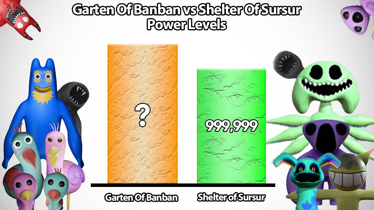 Garten Of Banban VS Shelter Of Sursur Power levels 🔥