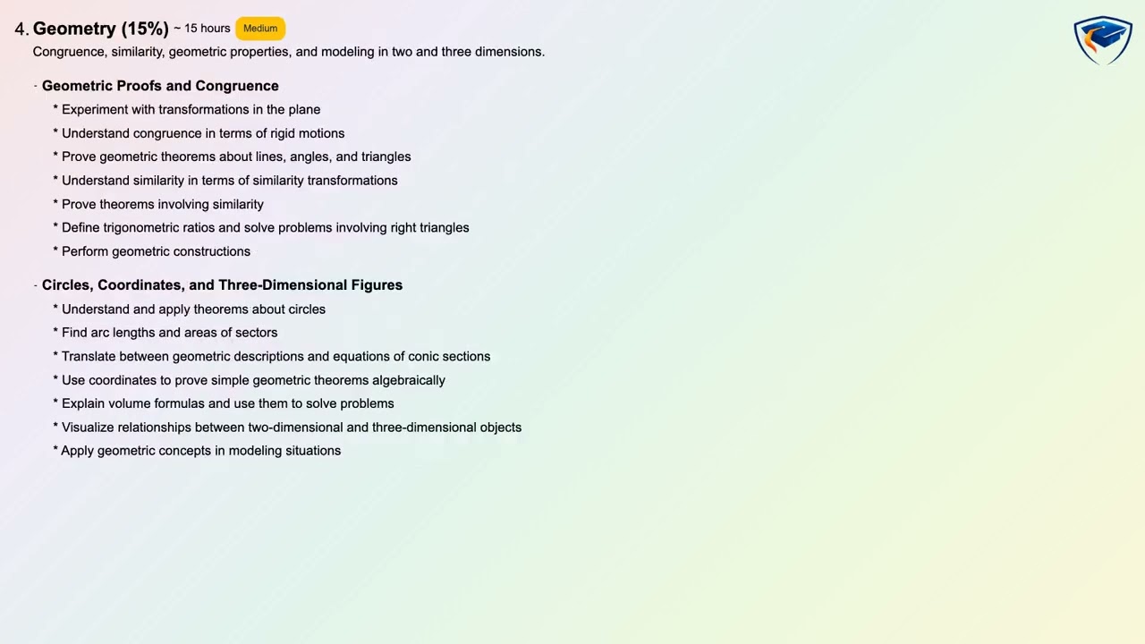 PRAXIS Mathematics (5161 or 5168) Test Prep - Master the 5 Hardest Math Topics Guaranteed.