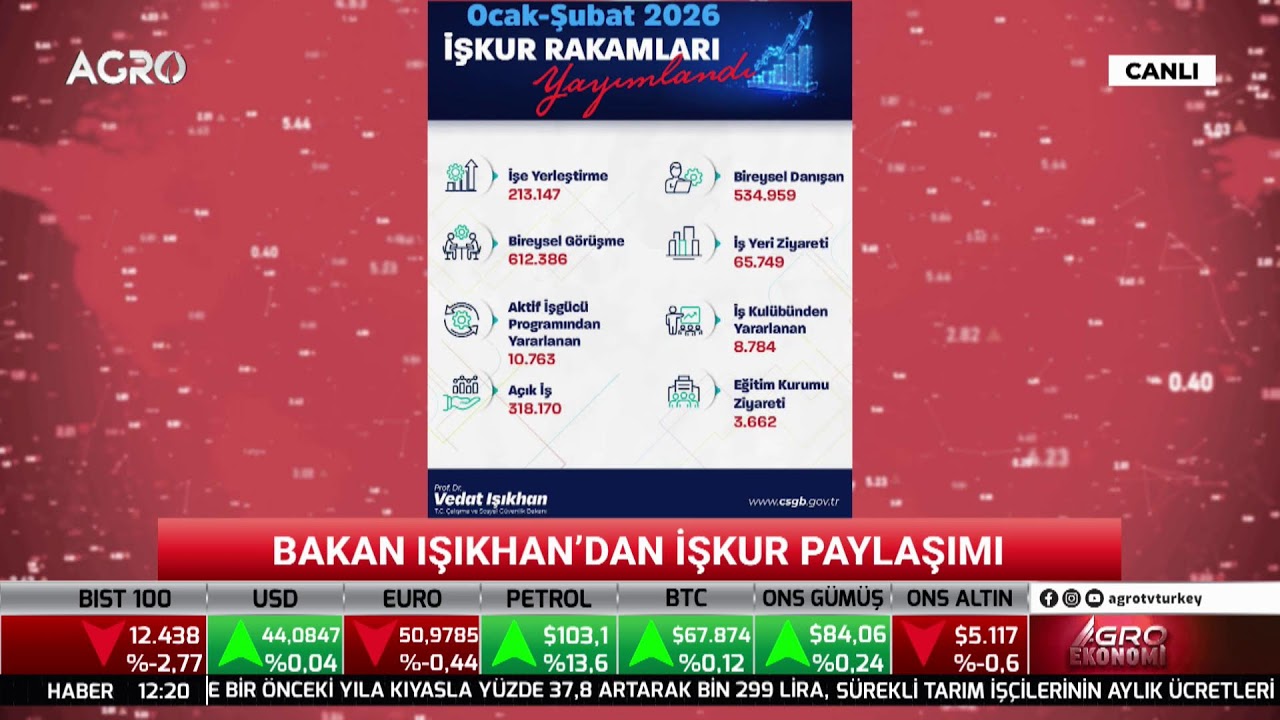 #CANLI AGRO EKONOMİ