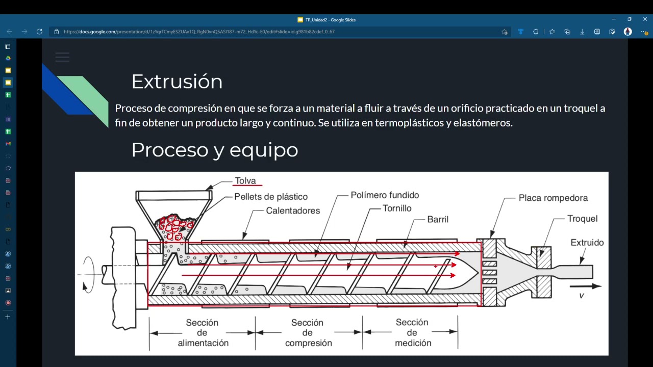 TP 07 10 21 Extrusion y flujo fundido