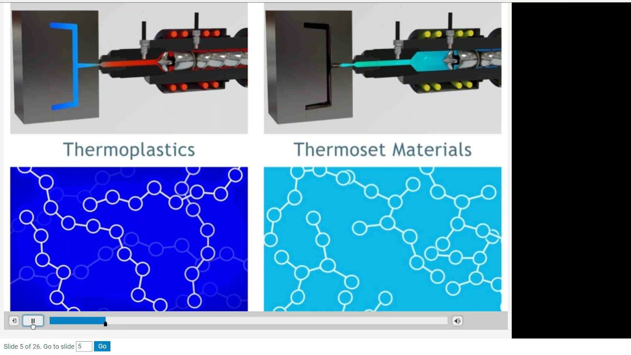 Kruse Training Webinar: Polymer Materials Overview