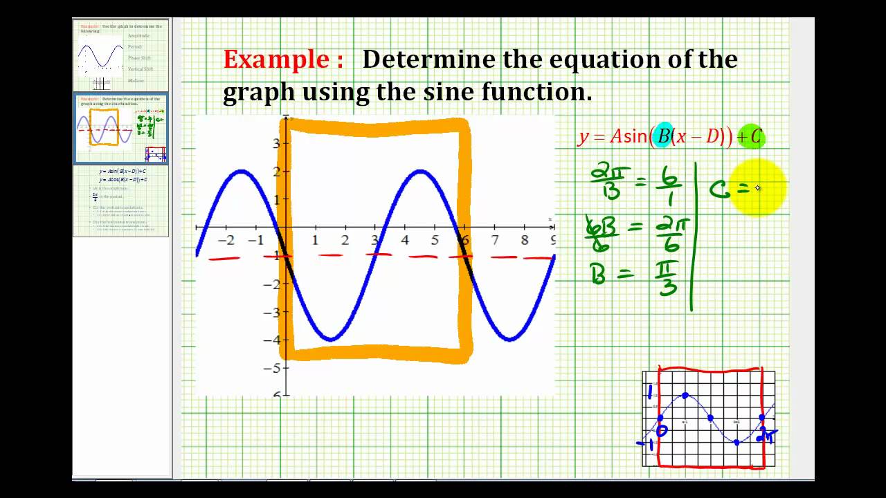 Example:  Determine the Equation of a Transformed Sine Function From a Graph