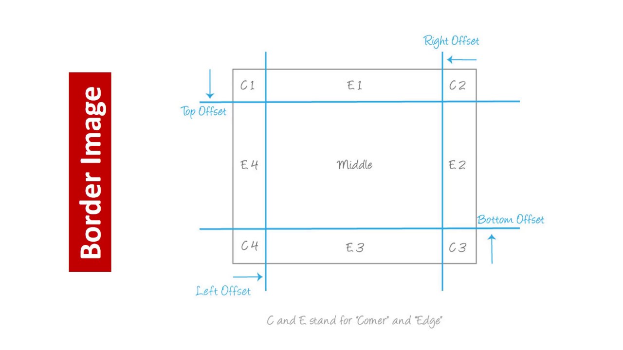 030 CSS Border Image   Short Hand And Outset
