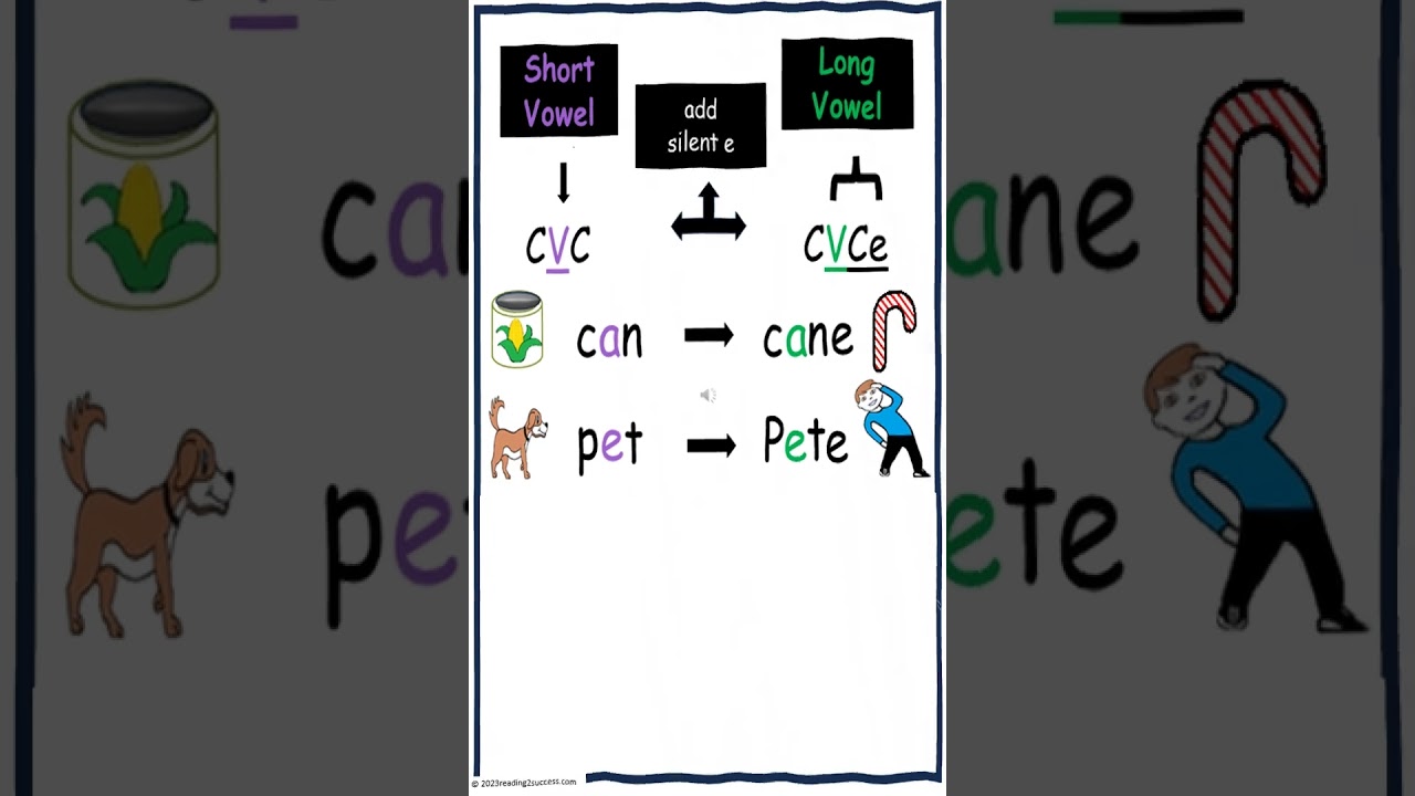 Quick Lesson to Teach Kids Adding Silent e Changes the Vowel Sound #vowels #education #grammar