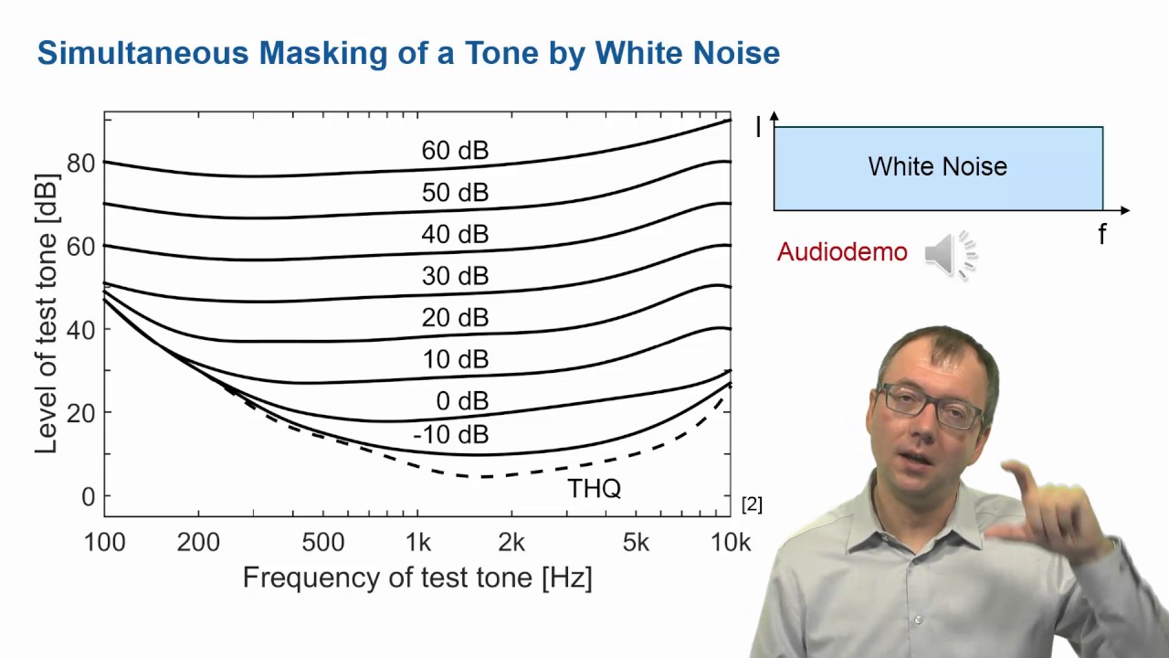 2: Masking, part 1
