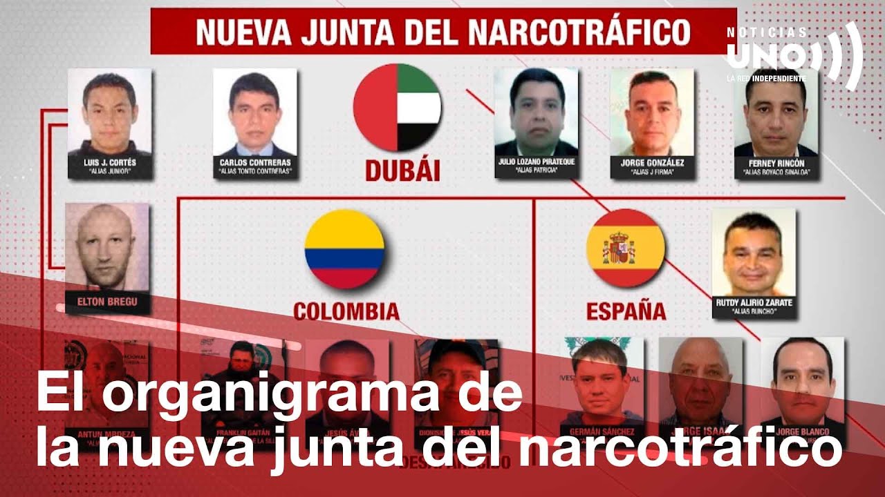 El organigrama de la nueva junta del narcotráfico | Noticias UNO