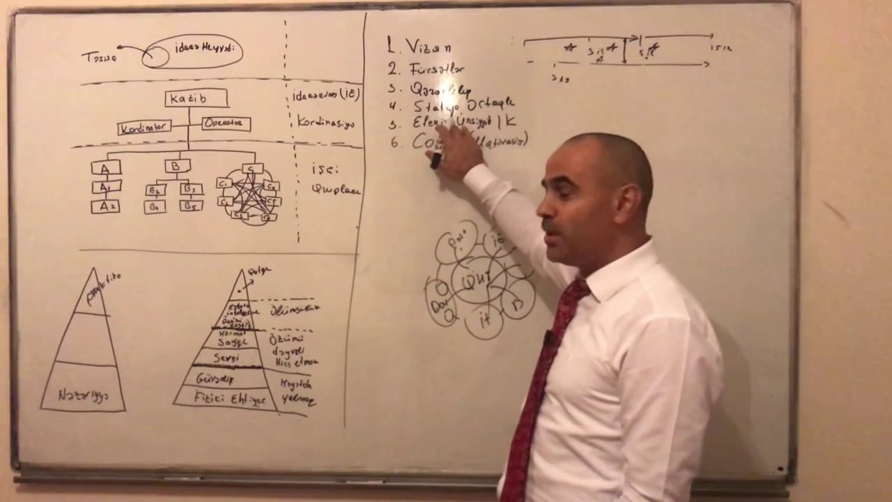 QHT-lər &uuml;&ccedil;&uuml;n: İdarə heyyətinin əsas vəzifəsi  nedir? İH-i kimlərdən və necə se&ccedil;ilməlidir?