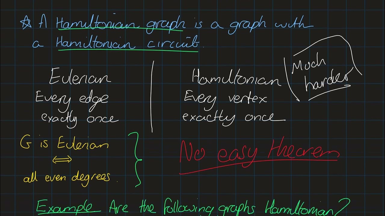 Graph Theory 12.1 - Hamiltonian 1