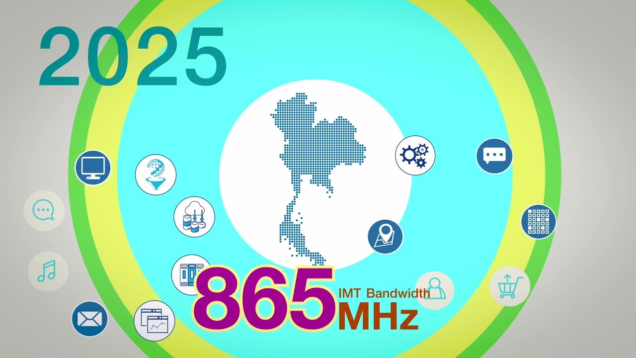 Thailand IMT Spectrum Roadmap