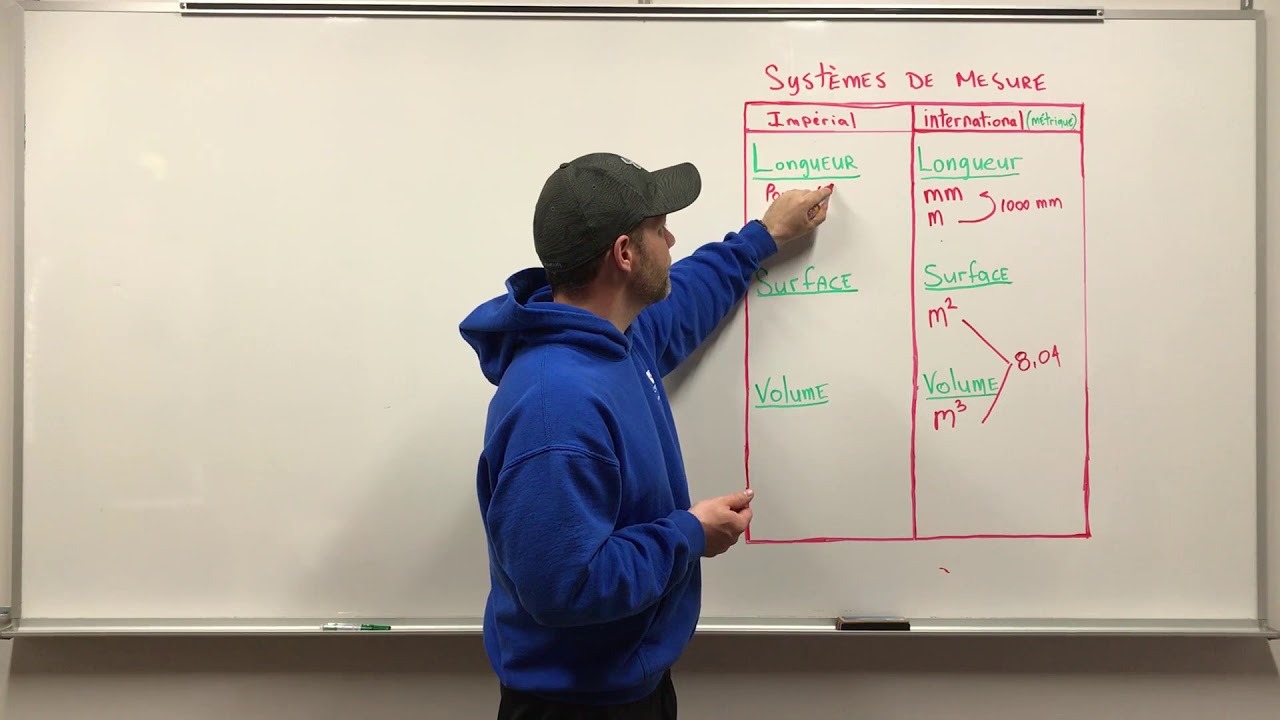 Mathématiques de la construction 1ère partie (Les systèmes de mesure)