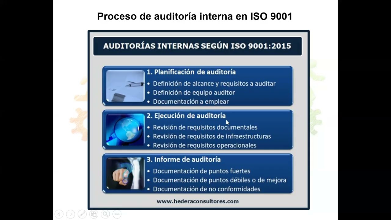 Procedimiento de Auditorias Internas ISO 9001