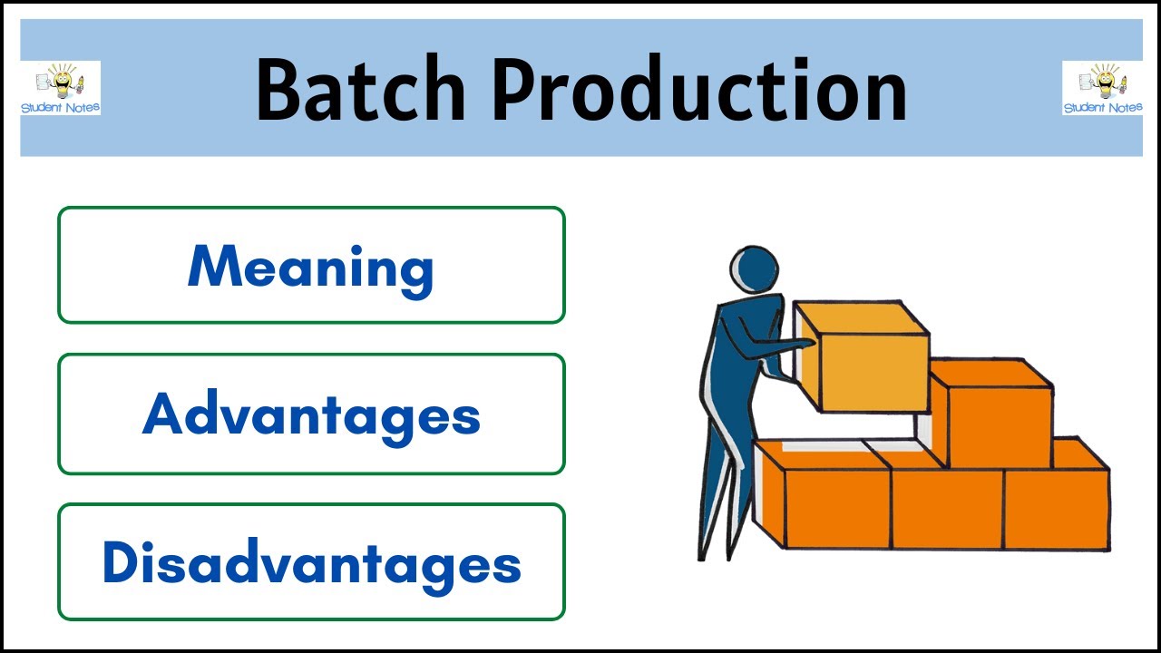 #4 What is Batch Production | Meaning | Characteristics | Example | Advantages | Disadvantages |