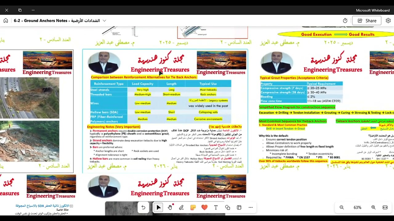 6 2   Ground Anchors Notes   ملاحظات على بند الشدادات الأرضية