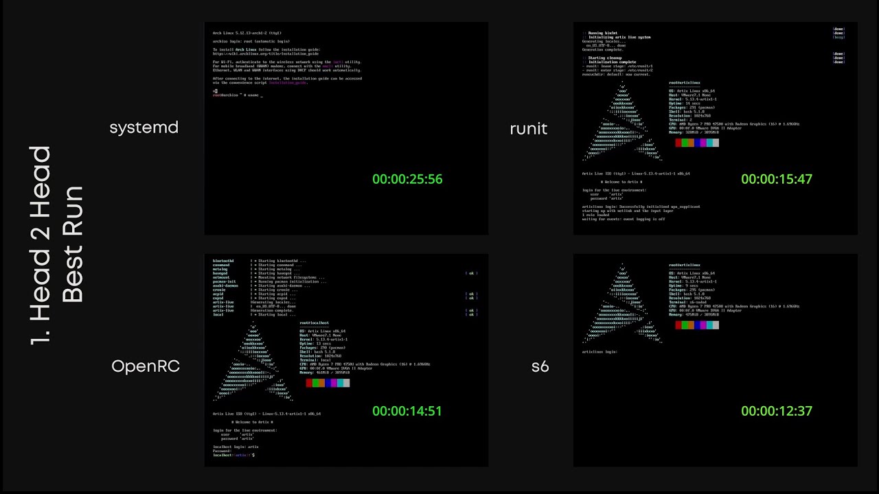 OpenRC vs runit vs s6 vs systemd | init systems performance comparison