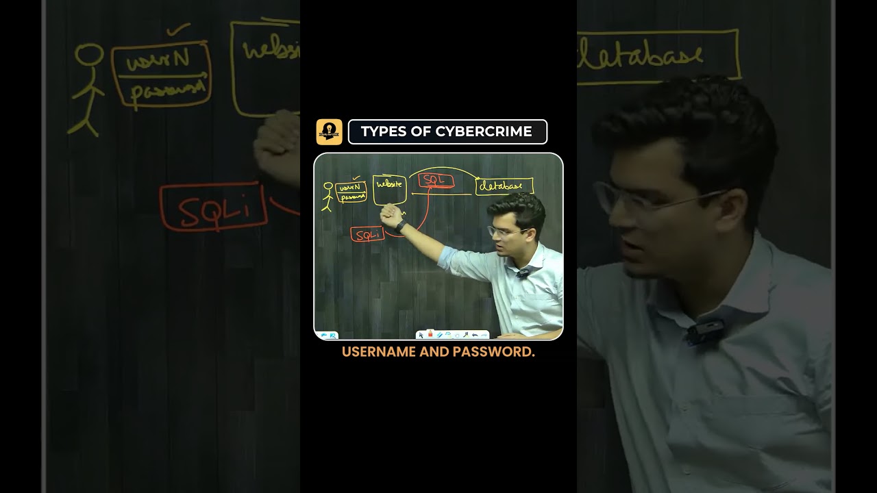 Types Of Cybercrime - Explained.