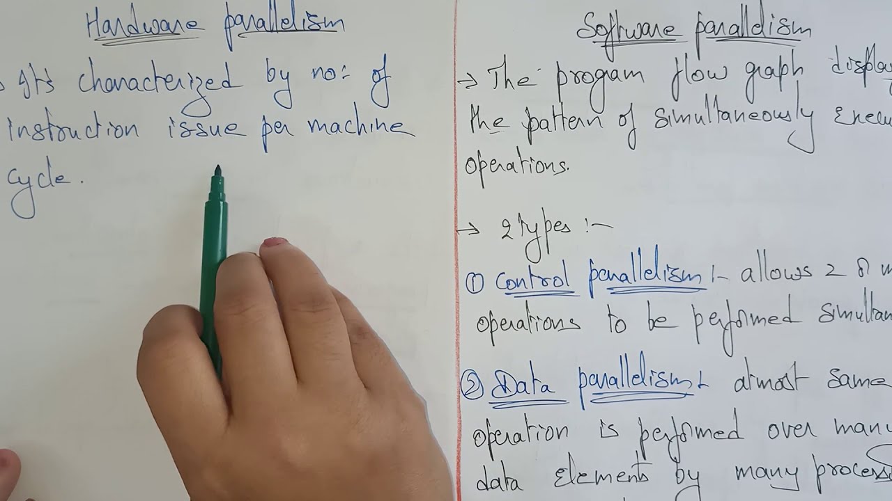 lec 29| difference between hardware and software parallelism| ACA | By BhanuPriya