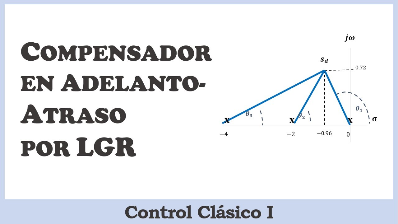 COMPENSADOR en ADELANTO-ATRASO por LGR II Ingeniería de Control I