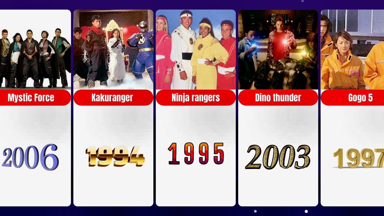 Все Могучие Рейнджеры и Супер Сентай в гражданской форме