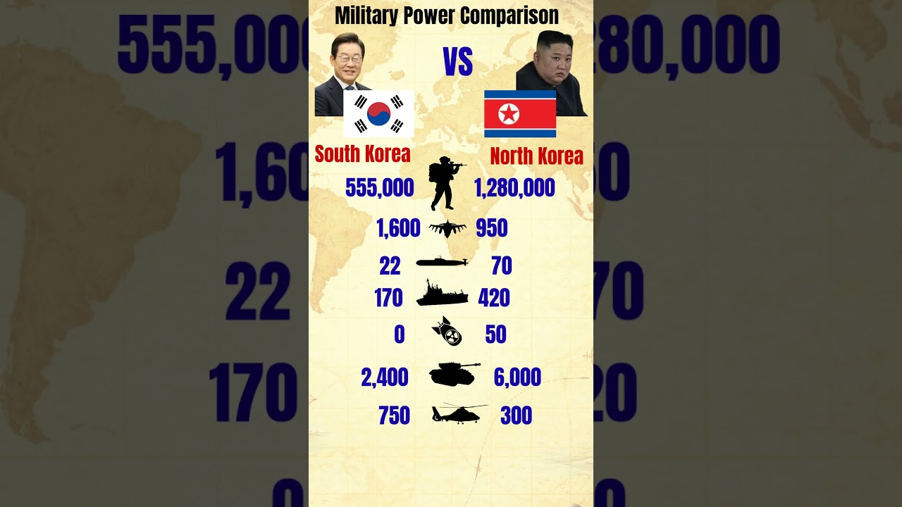 🇰🇷 South Korea vs 🇰🇵 North Korea Military Power Comparison 