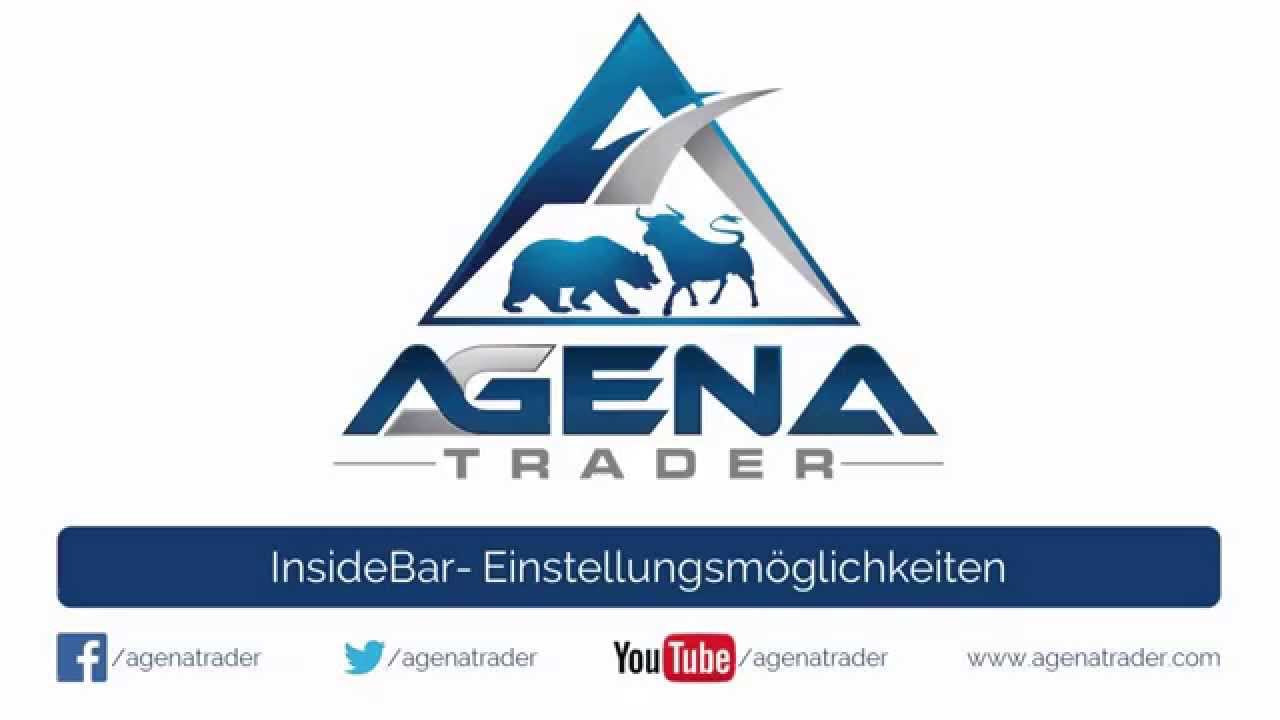 Innenstab Indikator Markttechnik