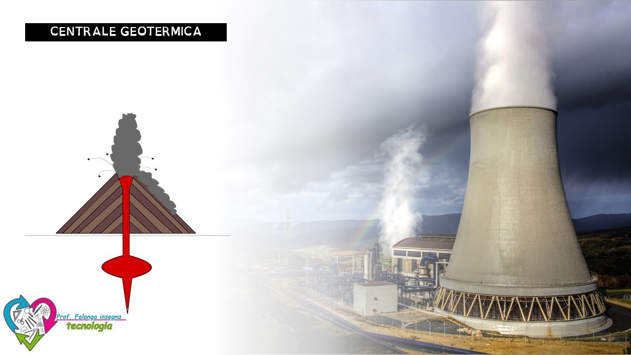 Centrale geotermica - schema animato