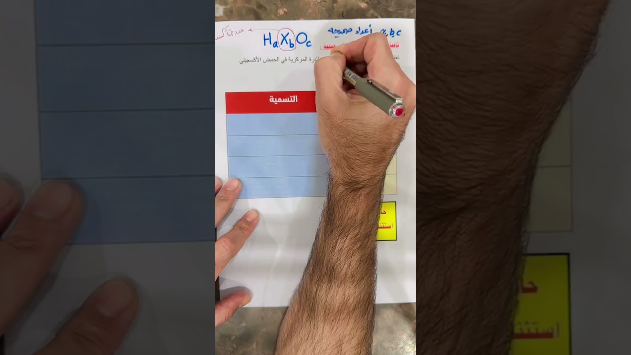 بث ميسره ، تسمية الاحماض والقواعد