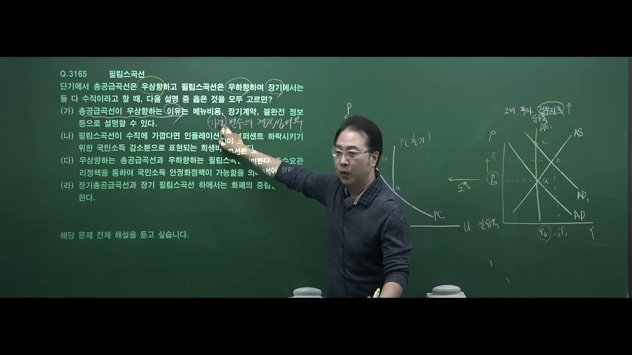 코트라경제논술 : 필립스곡선