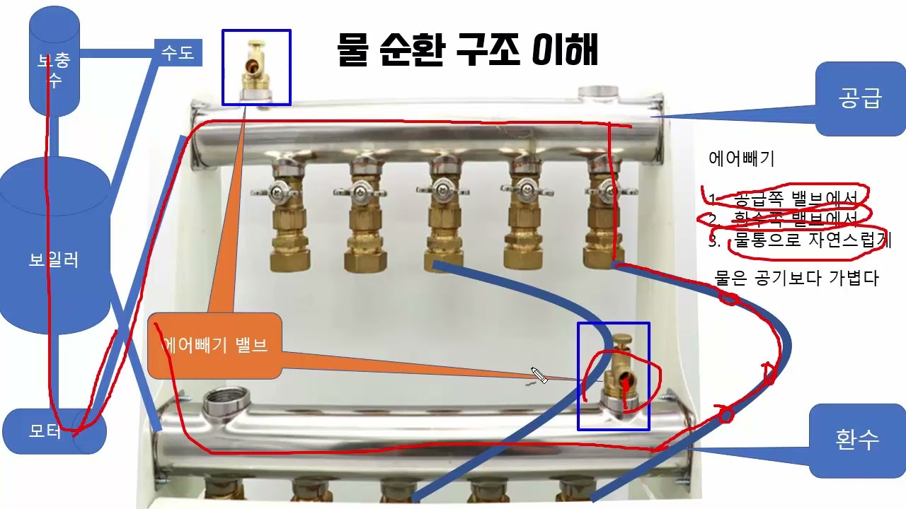 보일러 에어빼기 방법 여러 종류의 분배기 예제 보일러 에어 빼는 방법