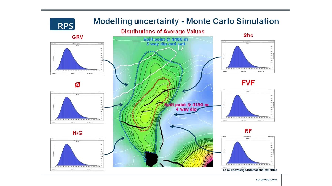 Modelling Uncertainty - 4/16
