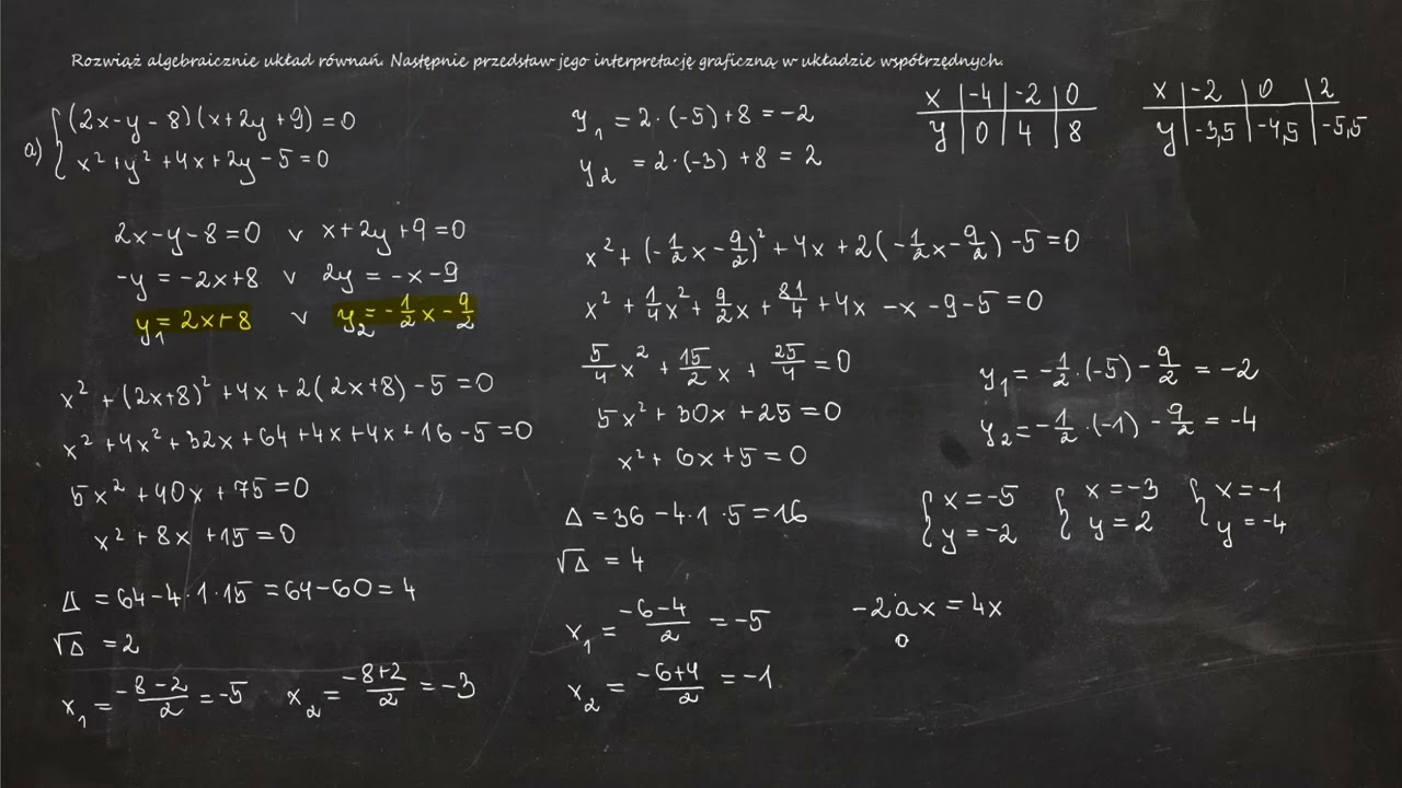 6.72. Rozwiąż algebraicznie układ równań. Następnie przedstaw jego interpretację graficzną...