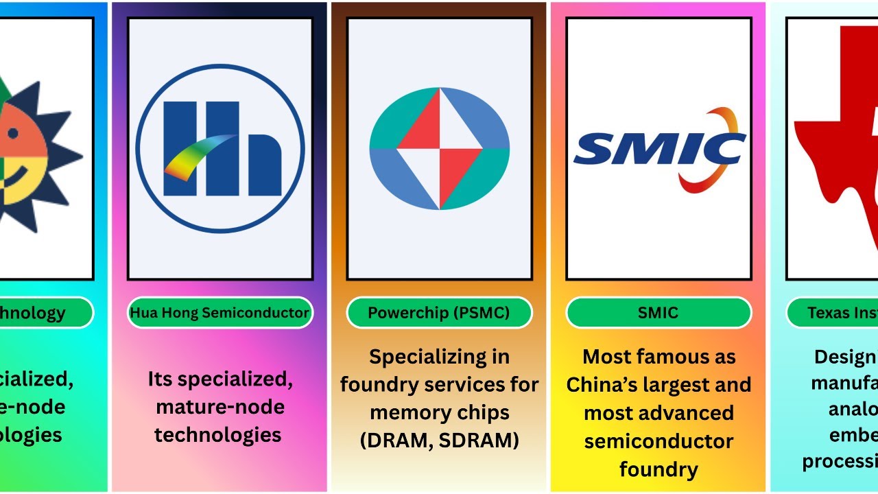 Top Semiconductor Companies Shaping the Global Chip Industry
