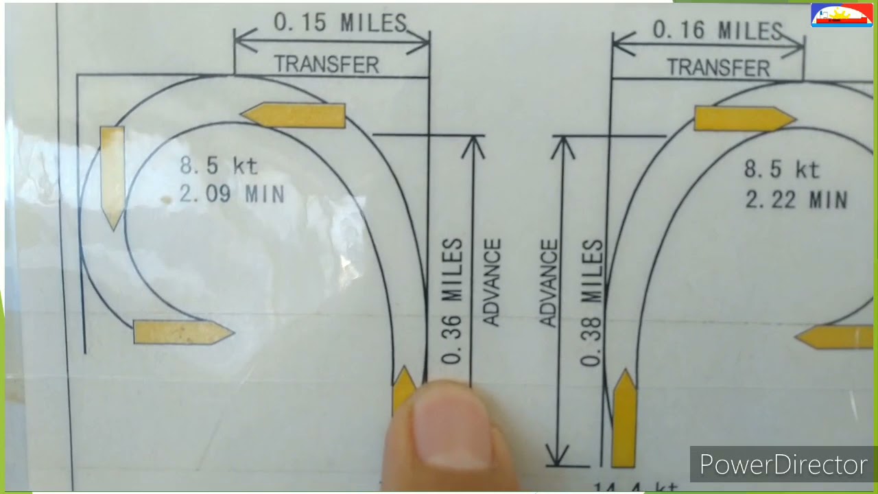 Maneuvering Characteristics/ Wheelhouse Poster