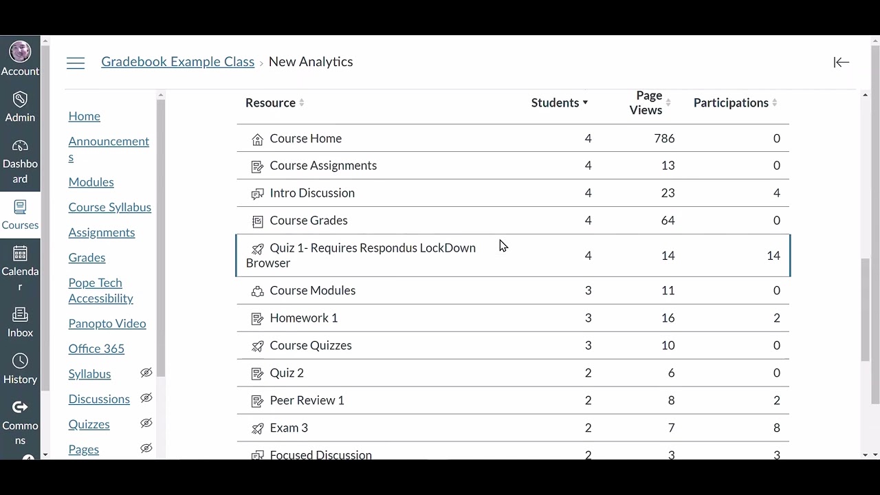 New Analytics Canvas Tool