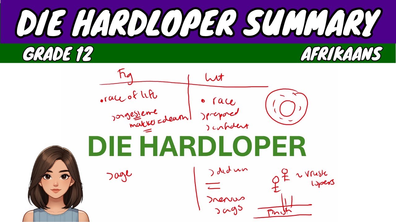 Бегун за 2 минуты | Африкаанс FAL