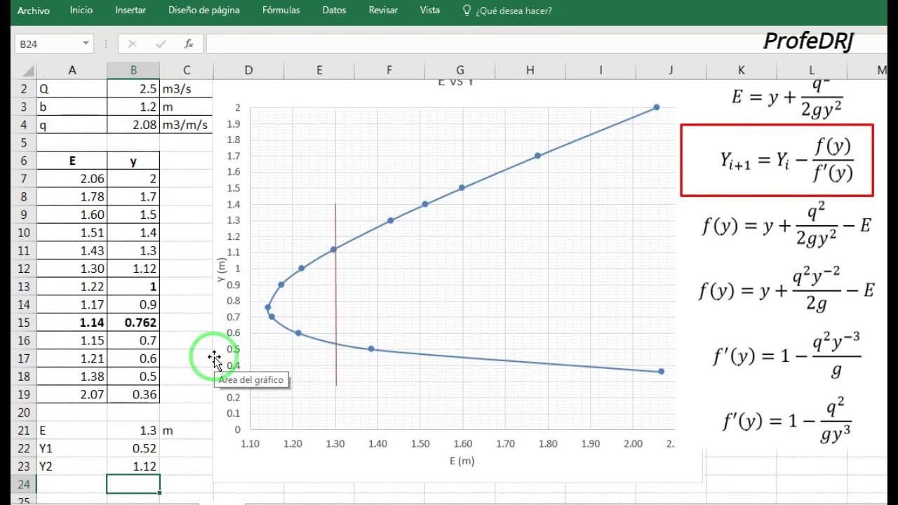 Profundidad Cr&iacute;tica (Flujos allternos, Subcr&iacute;tico y Supercr&iacute;tico) en Excel