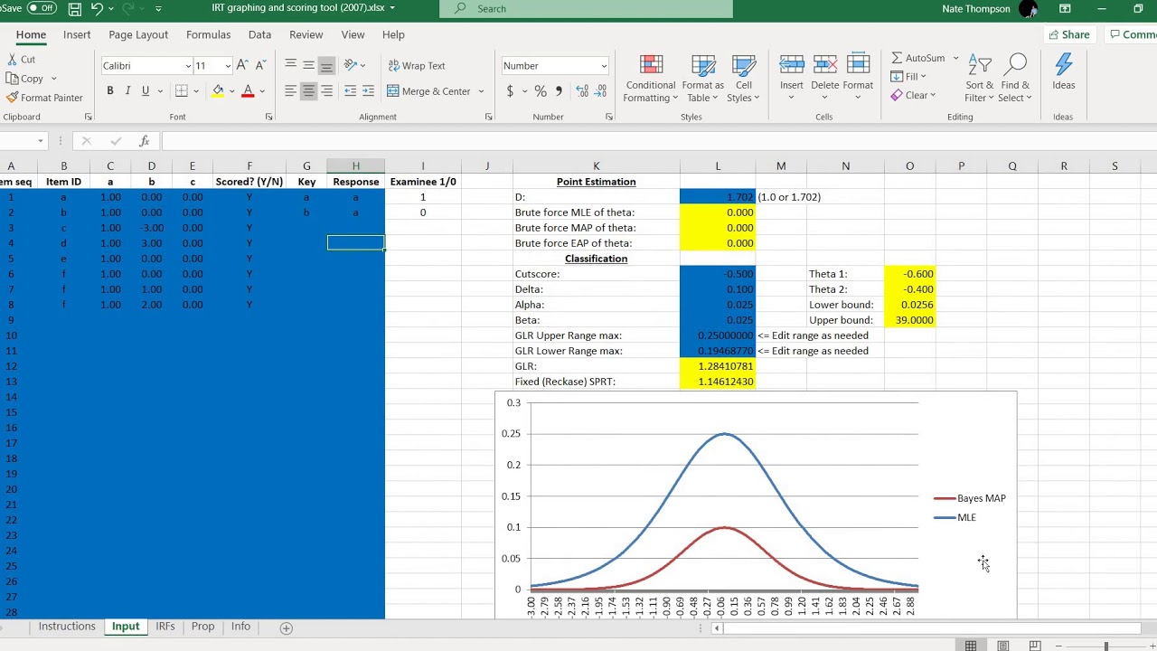 Item response theory - How examinee scoring works